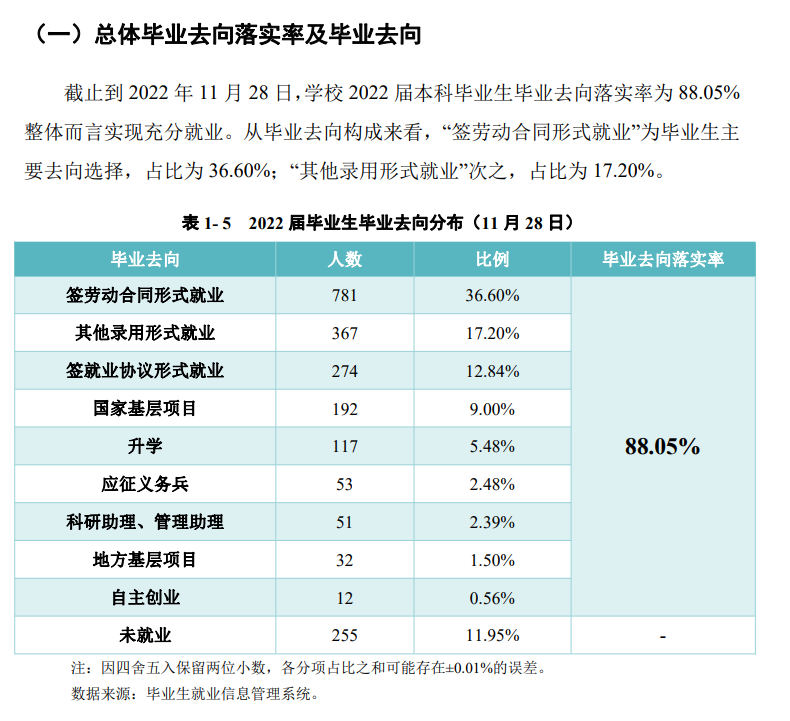 铜仁学院就业率及就业前景怎么样,好就业吗？