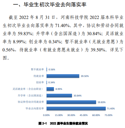 河南科技学院就业率及就业前景怎么样,好就业吗？