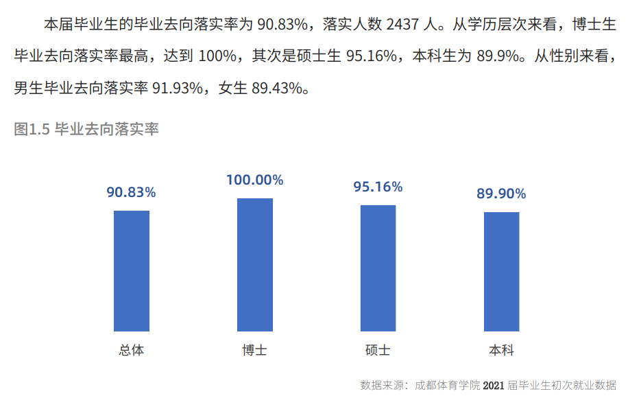 成都体育学院就业率及就业前景怎么样,好就业吗？