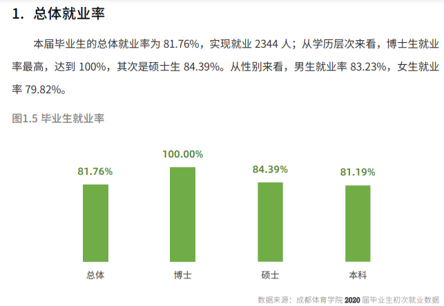 成都体育学院就业率及就业前景怎么样,好就业吗？