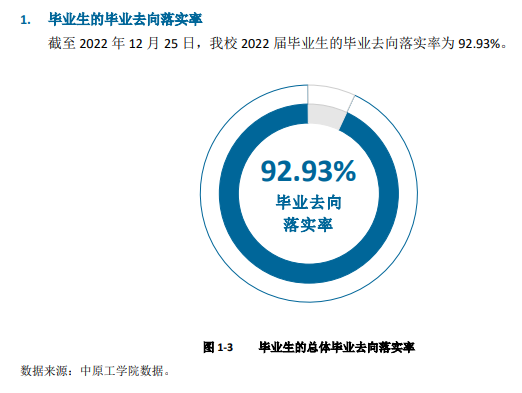 中原工学院就业率及就业前景怎么样,好就业吗？