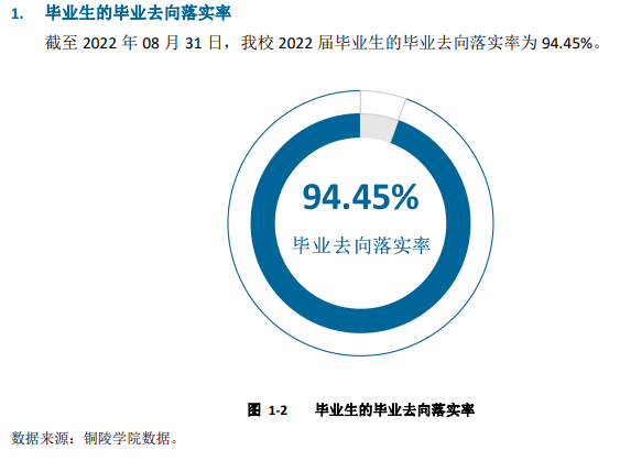 铜陵学院就业率及就业前景怎么样,好就业吗？