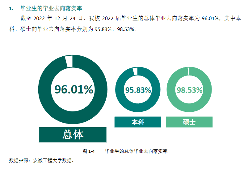 安徽工程大学就业率及就业前景怎么样,好就业吗？