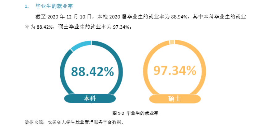 安徽工程大学就业率及就业前景怎么样,好就业吗？