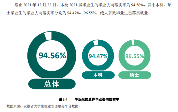 安徽工程大学就业率及就业前景怎么样,好就业吗？