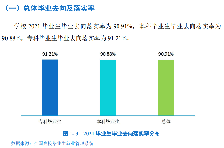 四川文理学院就业率及就业前景怎么样,好就业吗？