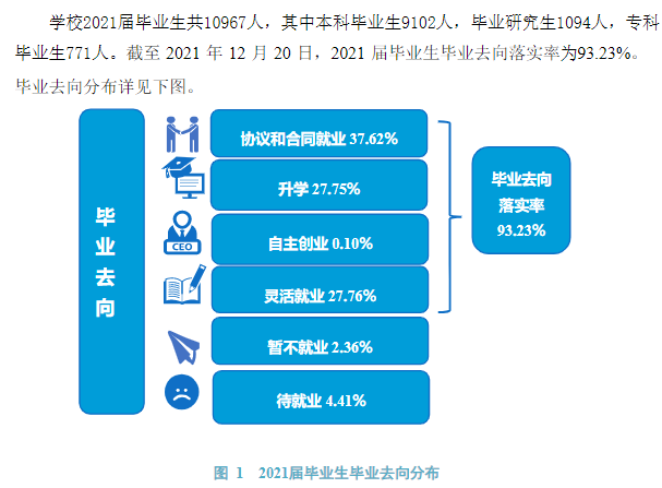 河南理工大学就业率及就业前景怎么样,好就业吗？