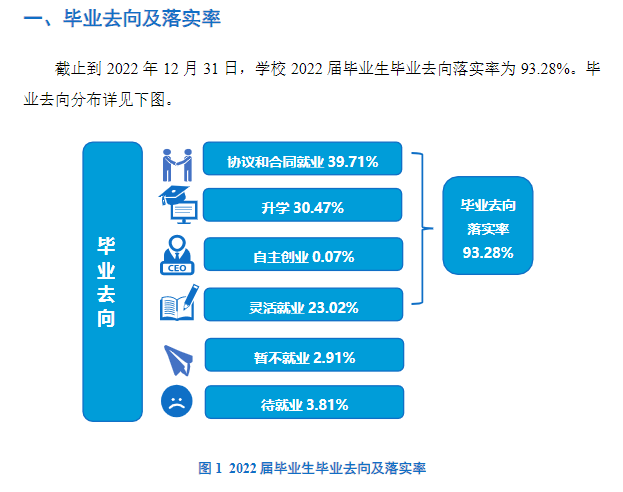 河南理工大学就业率及就业前景怎么样,好就业吗？