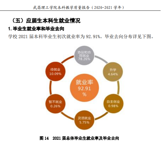 武昌理工学院就业率及就业前景怎么样,好就业吗？