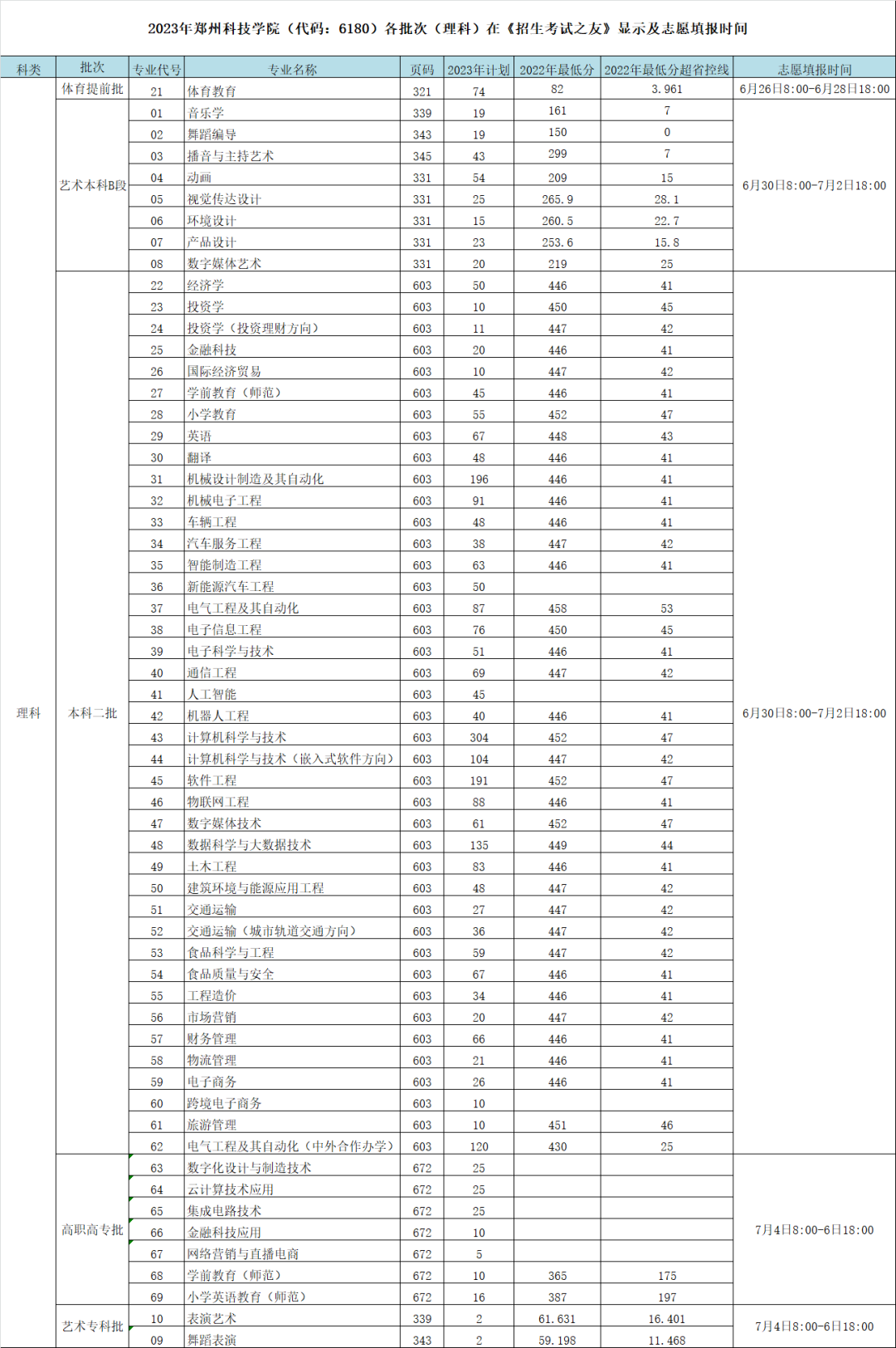 2023年招生计划及各专业招生人数