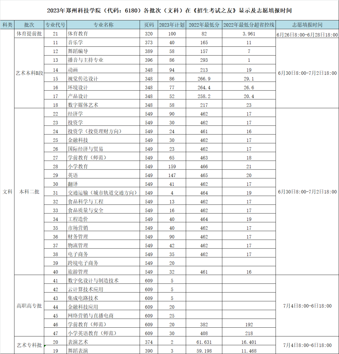 2023年招生计划及各专业招生人数