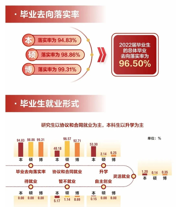 西安电子科技大学就业率及就业前景怎么样,好就业吗？