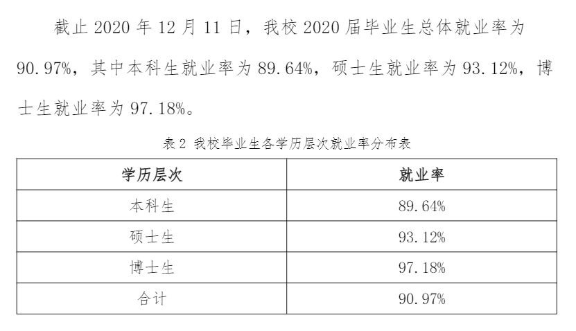 华东政法大学就业率及就业前景怎么样,好就业吗？