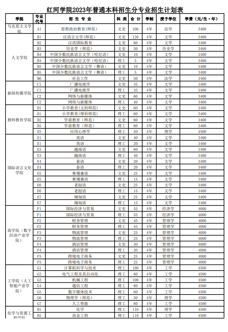 2023年招生计划及各专业招生人数