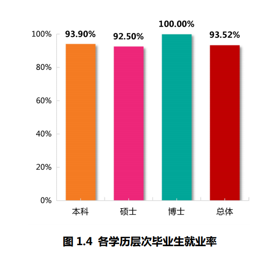 上海师范大学就业率及就业前景怎么样,好就业吗？