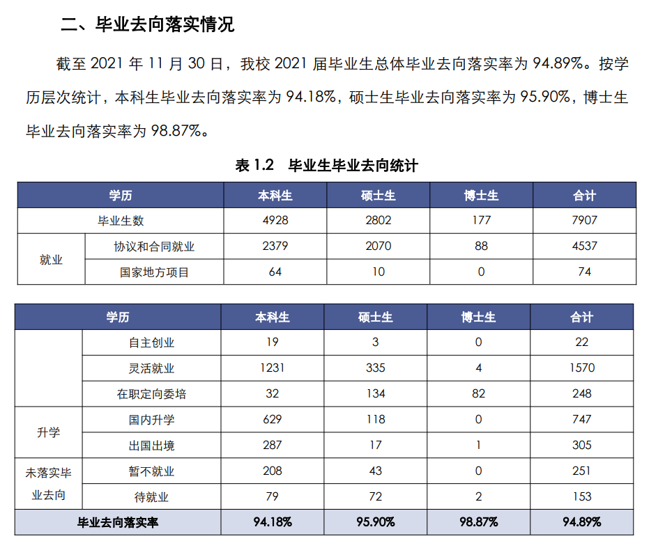 上海师范大学就业率及就业前景怎么样,好就业吗？