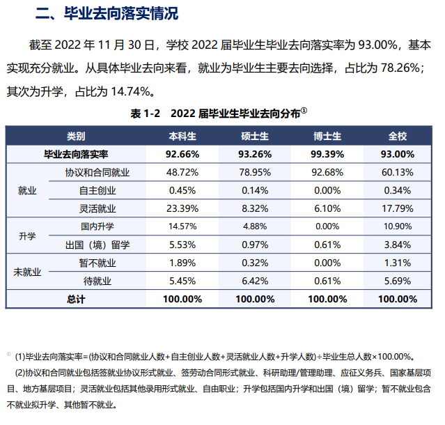 上海师范大学就业率及就业前景怎么样,好就业吗？