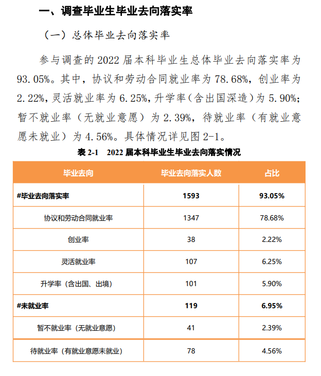 黄河交通学院就业率及就业前景怎么样,好就业吗？