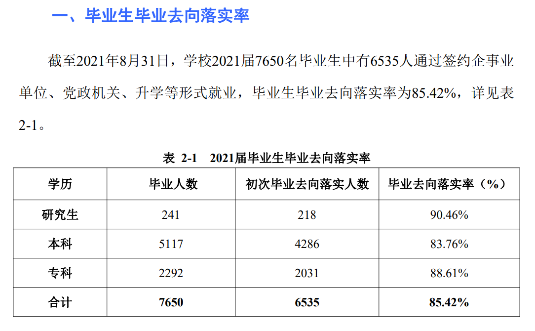 广西科技大学就业率及就业前景怎么样,好就业吗？