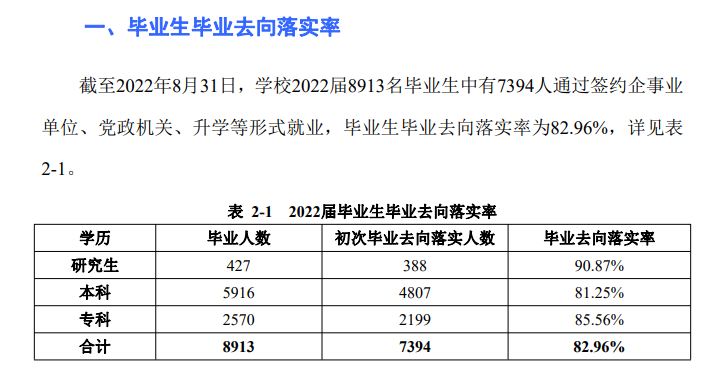 广西科技大学就业率及就业前景怎么样,好就业吗？