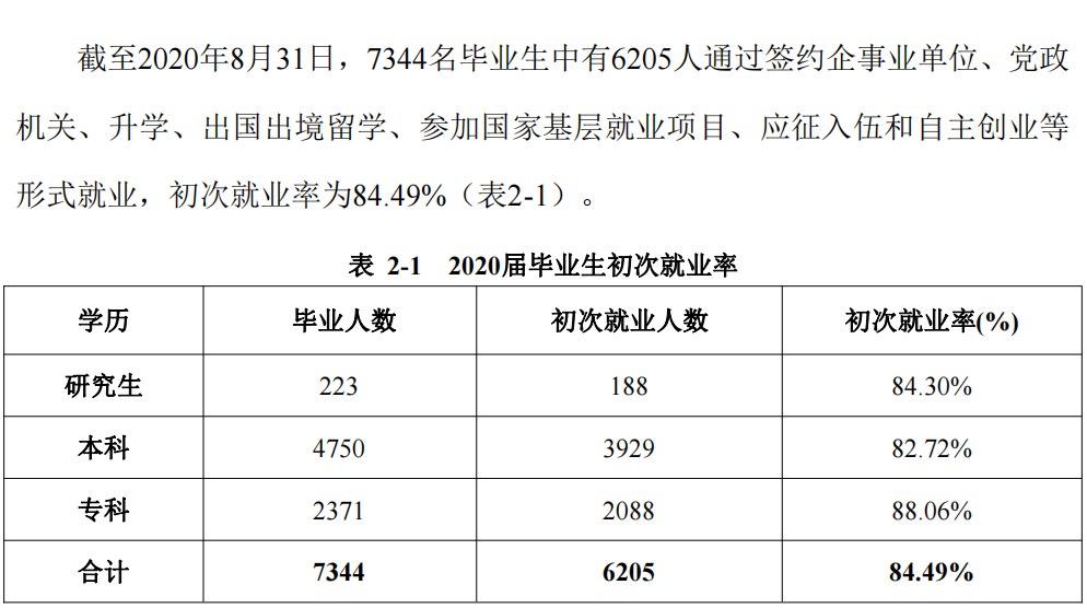 广西科技大学就业率及就业前景怎么样,好就业吗？