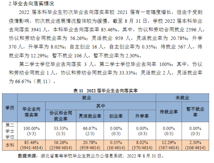 湖北第二师范学院就业率及就业前景怎么样,好就业吗？