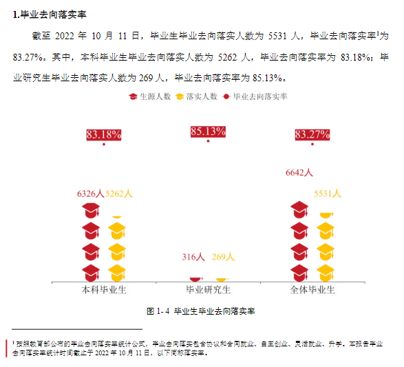 太原师范学院就业率及就业前景怎么样,好就业吗？