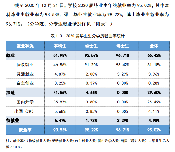 武汉理工大学就业率及就业前景怎么样,好就业吗？