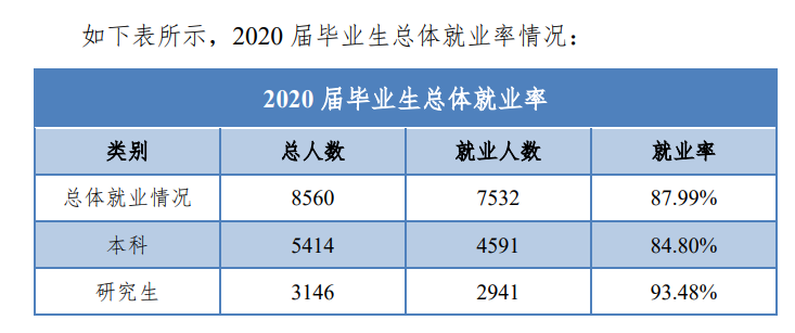 华北电力大学就业率及就业前景怎么样,好就业吗？