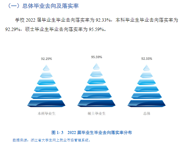 浙江万里学院就业率及就业前景怎么样,好就业吗？