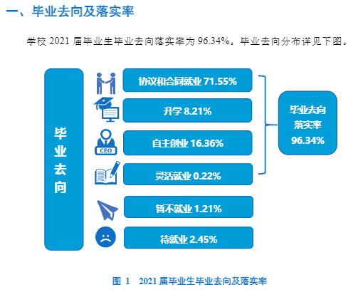 浙江万里学院就业率及就业前景怎么样,好就业吗？