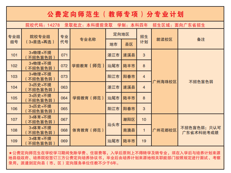 2023年招生计划及各专业招生人数