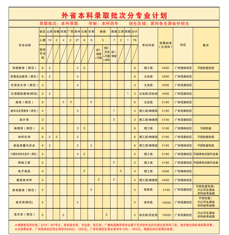 2023年招生计划及各专业招生人数