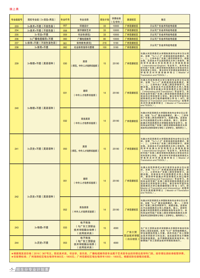 2023年招生计划及各专业招生人数