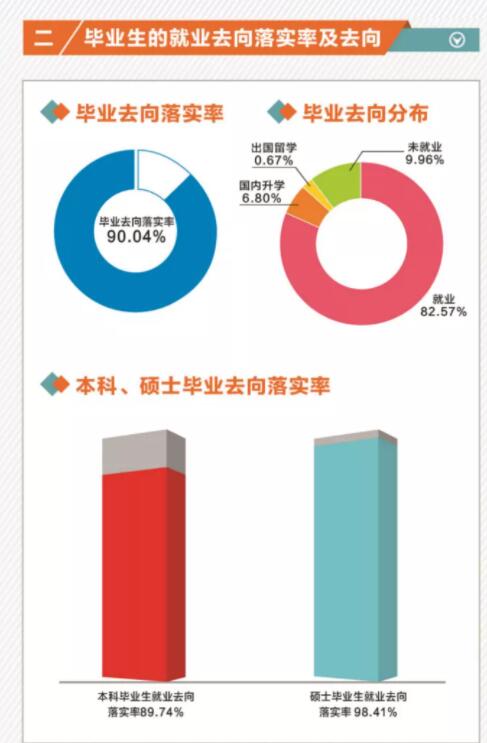 福建理工大学就业率及就业前景怎么样,好就业吗？