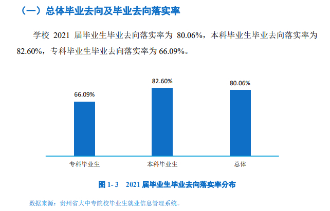 遵义师范学院就业率及就业前景怎么样,好就业吗？