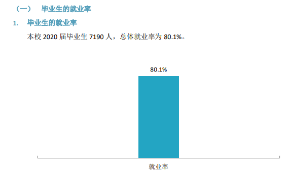 山西大同大学就业率及就业前景怎么样,好就业吗？