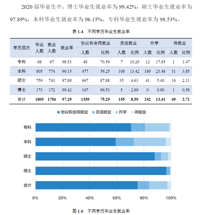 上海中医药大学就业率及就业前景怎么样,好就业吗？