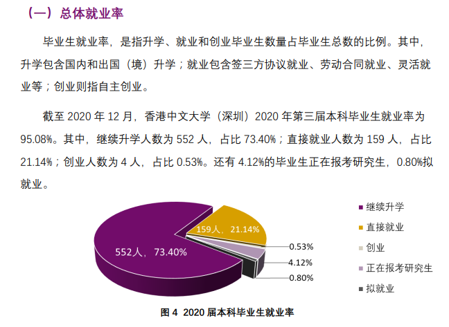 香港中文大学（深圳）就业率及就业前景怎么样,好就业吗？