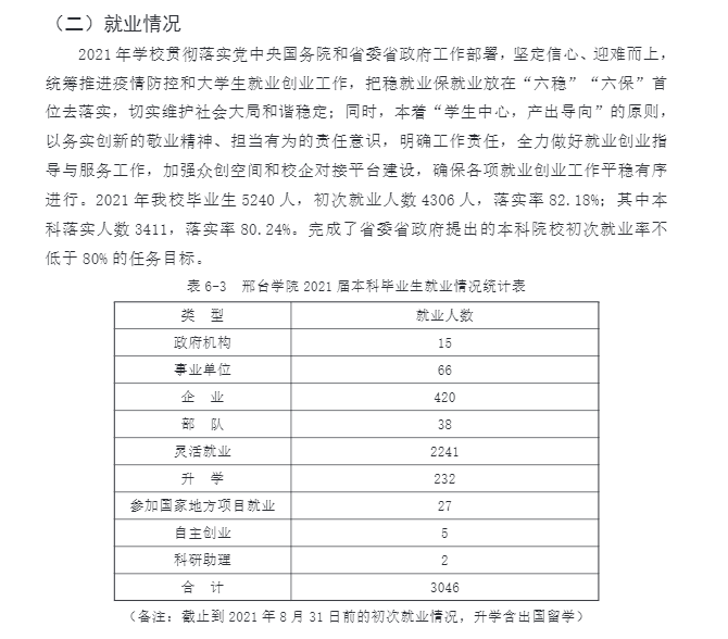 邢台学院就业率及就业前景怎么样,好就业吗？