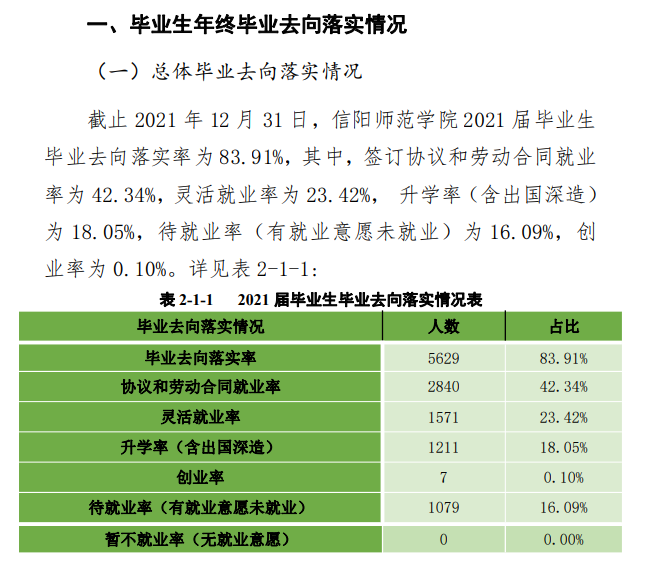 信阳师范学院就业率及就业前景怎么样,好就业吗？