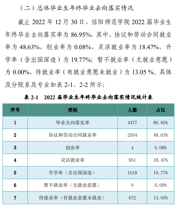 信阳师范学院就业率及就业前景怎么样,好就业吗？