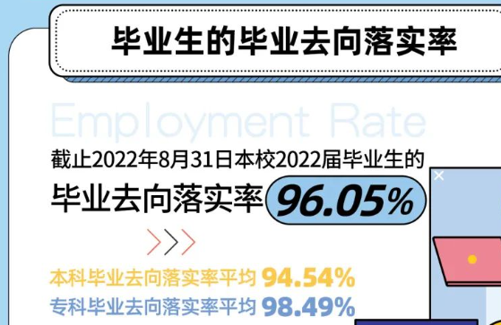 上海健康医学院就业率及就业前景怎么样,好就业吗？