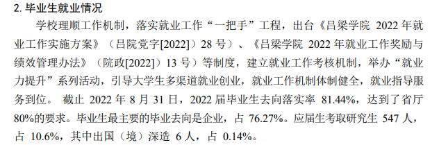 吕梁学院就业率及就业前景怎么样,好就业吗？