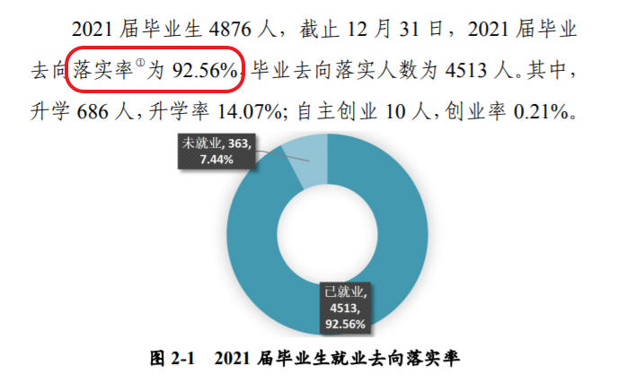 河南城建学院就业率及就业前景怎么样,好就业吗？