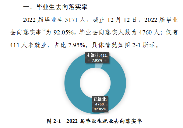 河南城建学院就业率及就业前景怎么样,好就业吗？