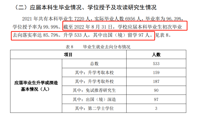 云南财经大学就业率及就业前景怎么样,好就业吗？