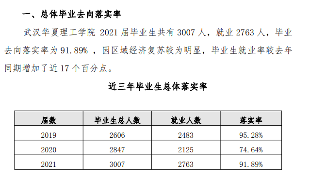 武汉华夏理工学院就业率及就业前景怎么样,好就业吗？