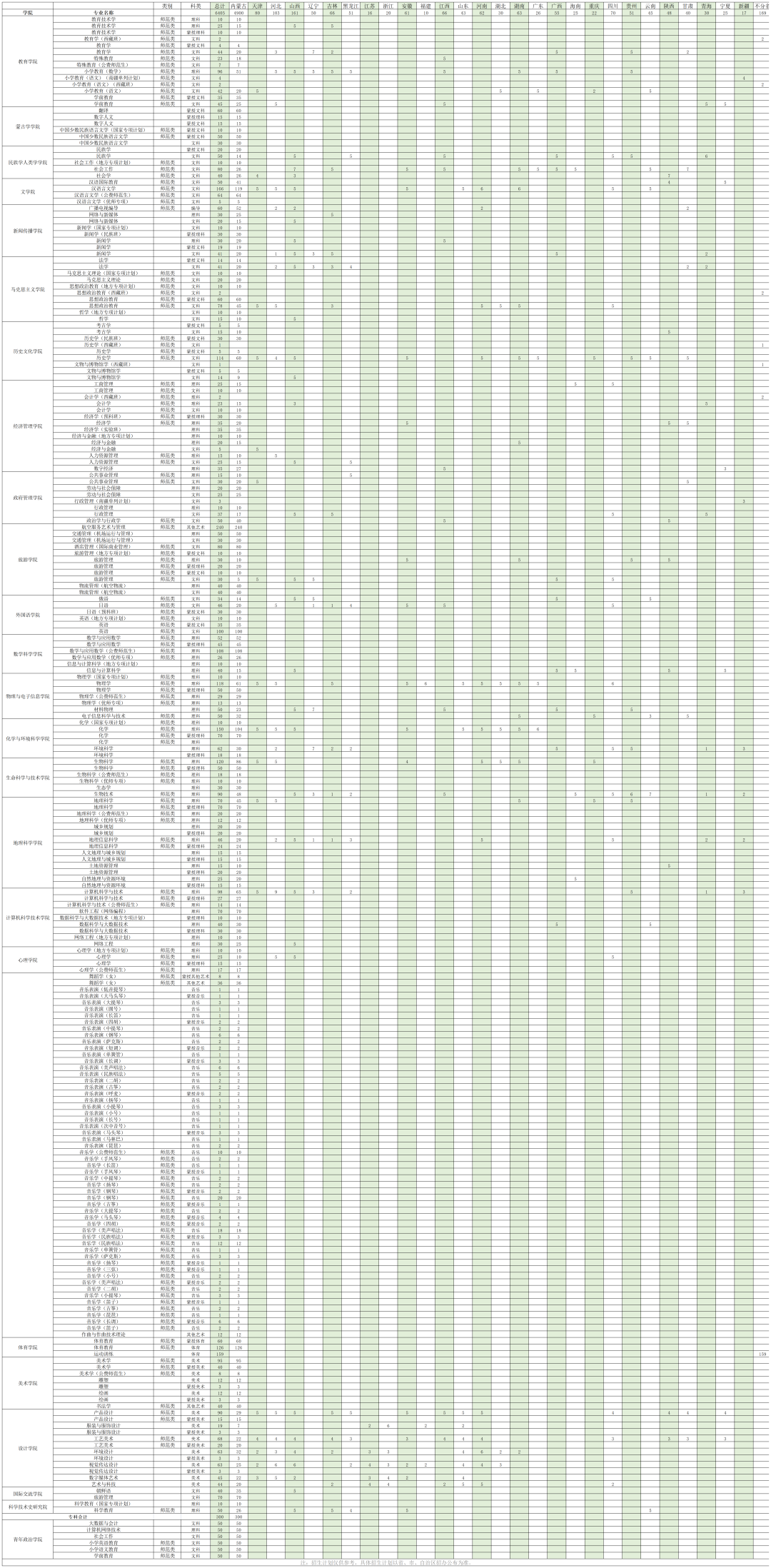 2023年招生计划及各专业招生人数