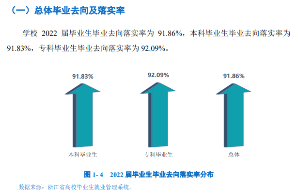 嘉兴学院就业率及就业前景怎么样,好就业吗？